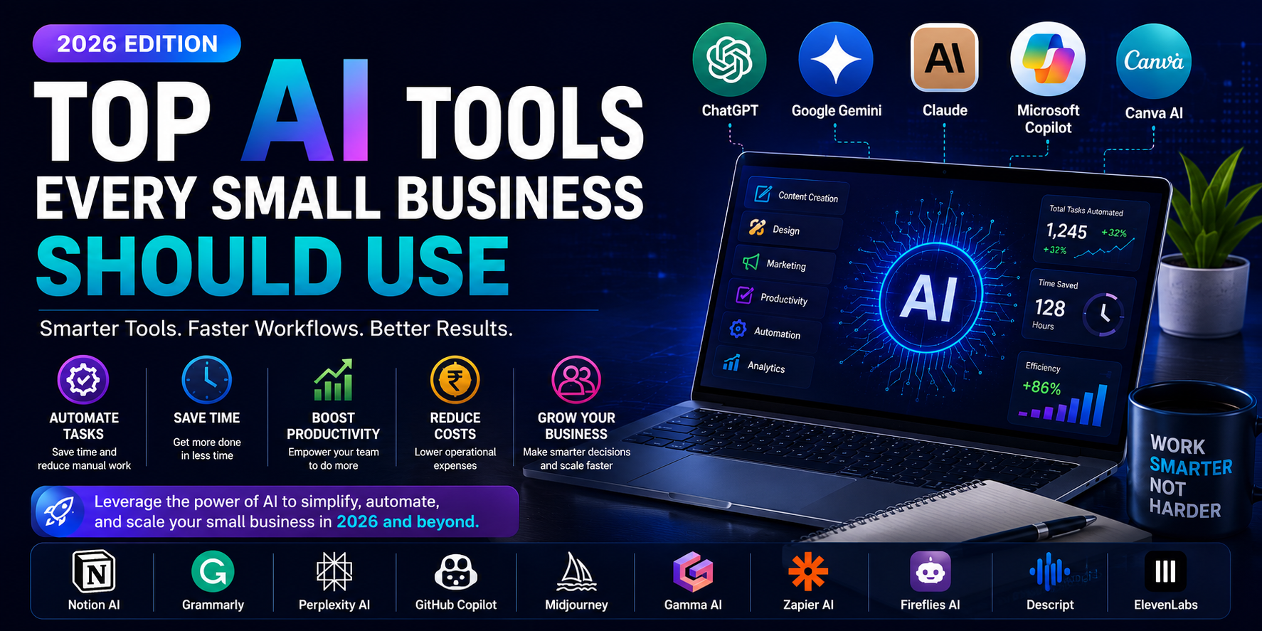 Top AI Tools Every Small Business Should Use in 2026 image