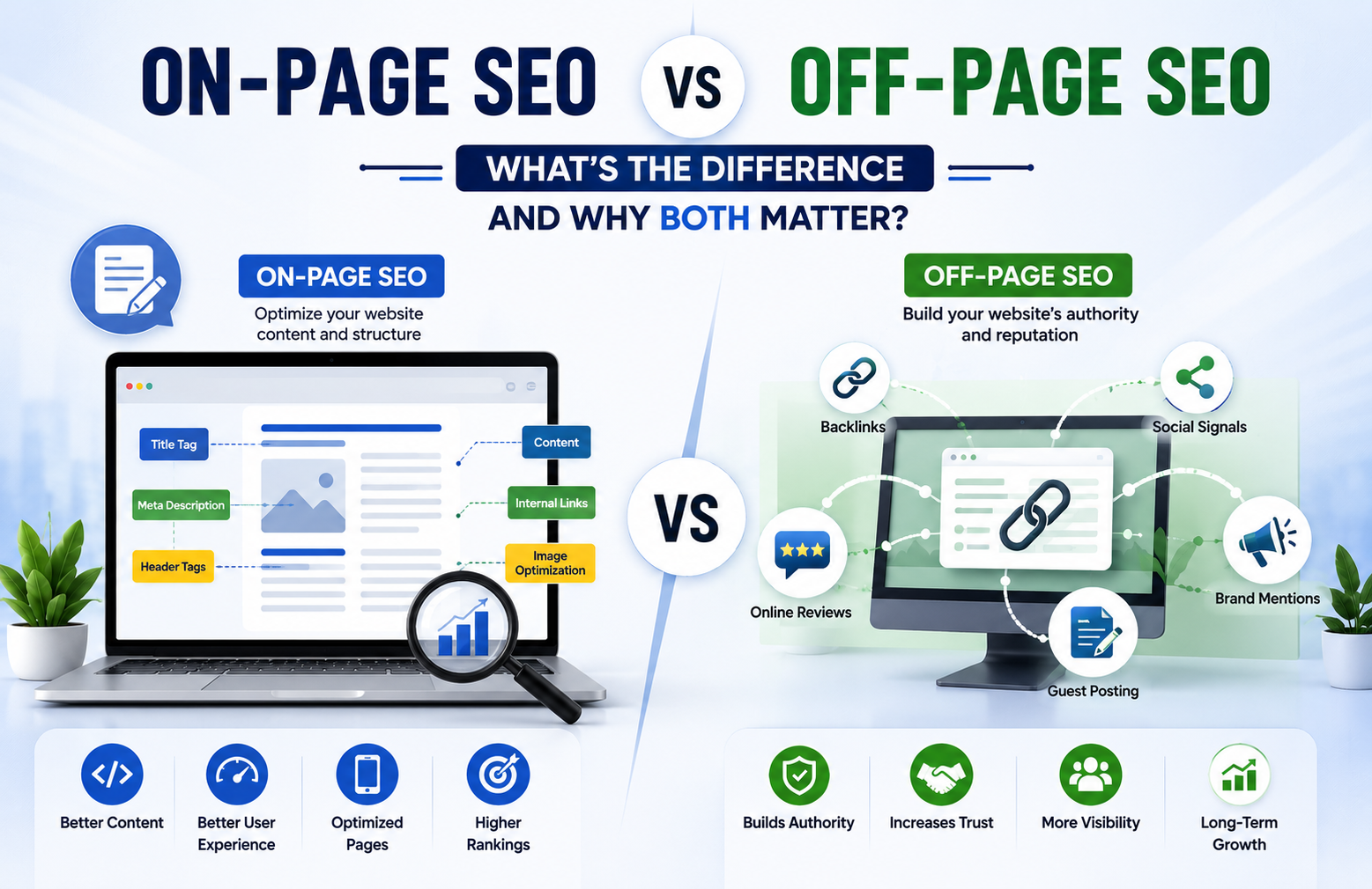 On-Page SEO vs Off-Page SEO: What's the Difference