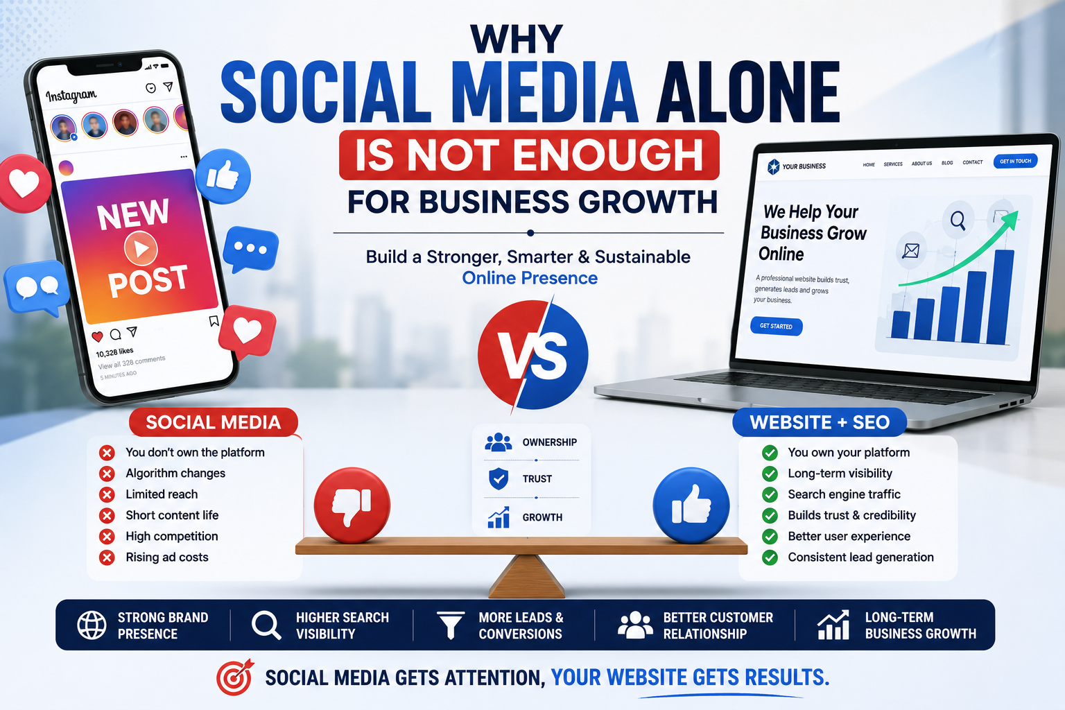 Why Social Media Alone Is Not Enough for Business Growth