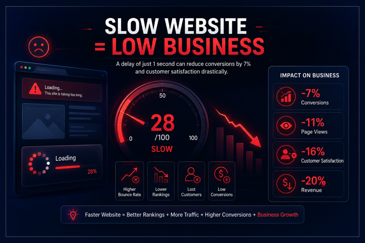 SEO Rankings