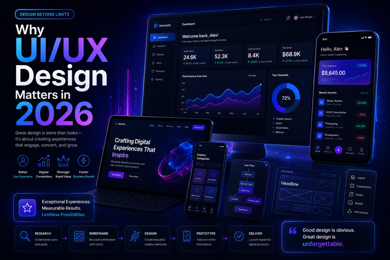 Modern UI UX design services by Shree Trinetra Technology LLP